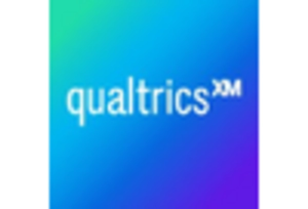 Brazil User Experience Research Software Market key player