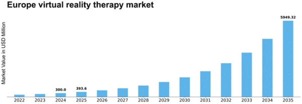 Europe Virtual Reality Therapy Market Size