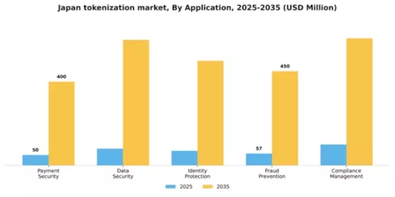Japan Tokenization Market Segment Image 0