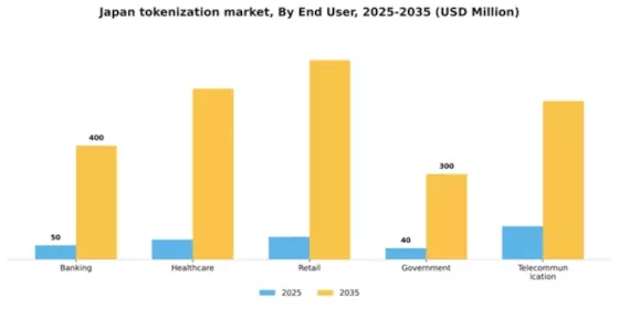 Japan Tokenization Market Segment Image 2