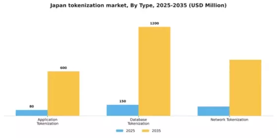 Japan Tokenization Market Segment Image 3