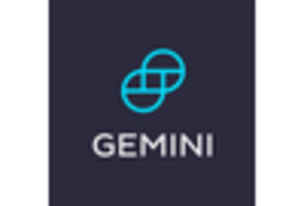 Canada Tokenization Market key player