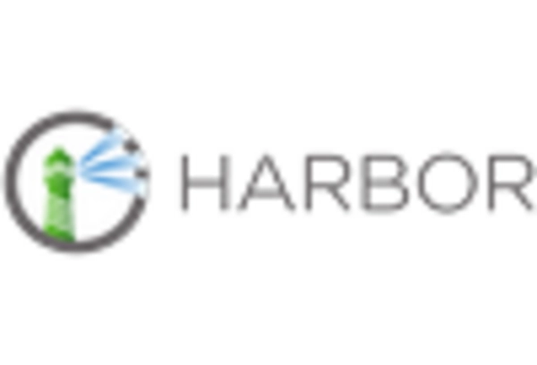 Spain Tokenization Market key player