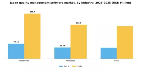 Japan Quality Management Software Market Segment Image 1