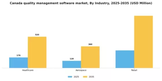 Canada Quality Management Software Market Segment Image 1