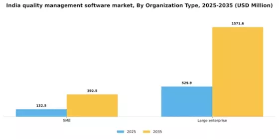 India Quality Management Software Market Segment Image 2