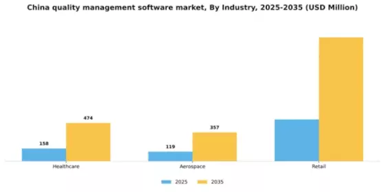 China Quality Management Software Market Segment Image 1