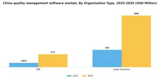 China Quality Management Software Market Segment Image 2