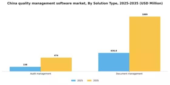 China Quality Management Software Market Segment Image 3