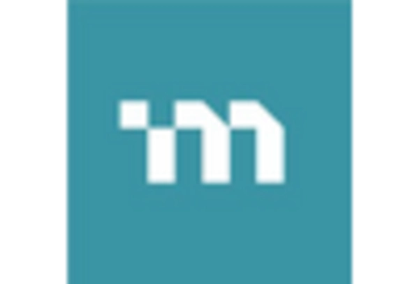 China Quality Management Software Market key player