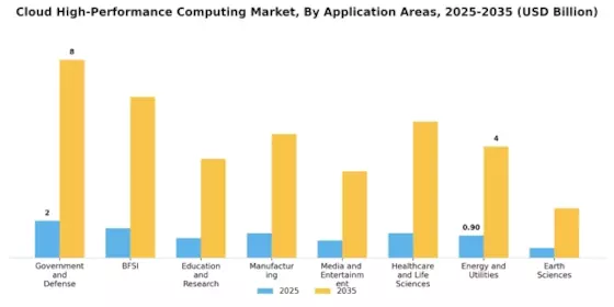 Cloud High Performance Computing Market Segment Image 0
