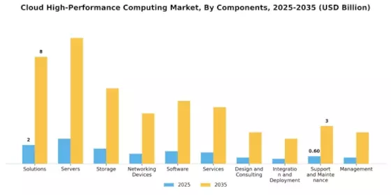 Cloud High Performance Computing Market Segment Image 1