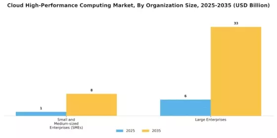 Cloud High Performance Computing Market Segment Image 3