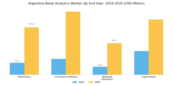 Argentina Retail Analytics Market Segment Image 2