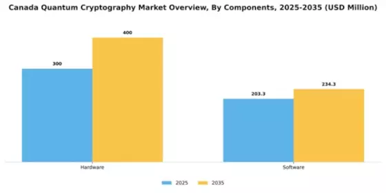 Canada Quantum Cryptography Market Segment Image 1
