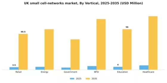 UK Small Cell Networks Market Segment Image 4