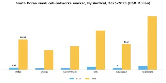 South Korea Small Cell Networks Market Segment Image 4