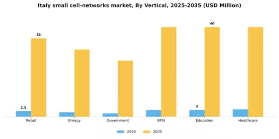 Italy Small Cell Networks Market Segment Image 4