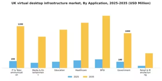 UK Virtual Desktop Infrastructure Market Segment Image 0