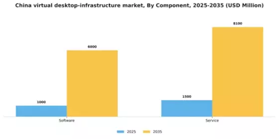 China Virtual Desktop Infrastructure Market Segment Image 1