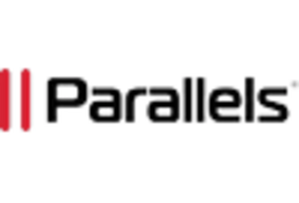 Brazil Virtual Desktop Infrastructure Market key player