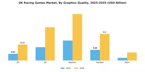 UK Racing Games Market Segment Image 1