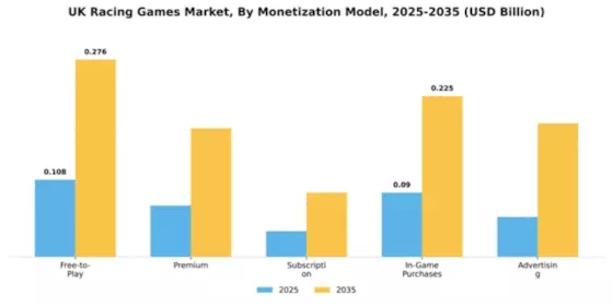 UK Racing Games Market Segment Image 2