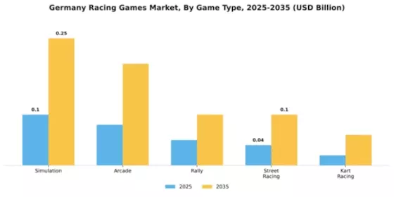 Germany Racing Games Market Segment Image 0