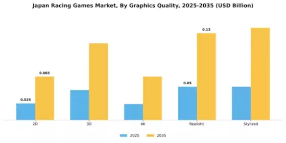 Japan Racing Games Market Segment Image 1