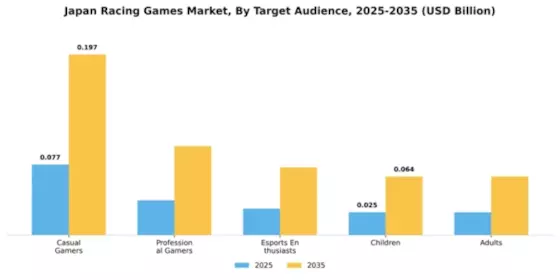 Japan Racing Games Market Segment Image 4