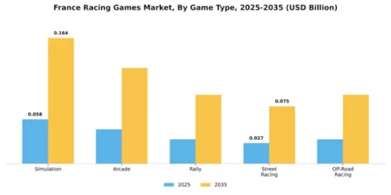 France Racing Games Market Segment Image 0