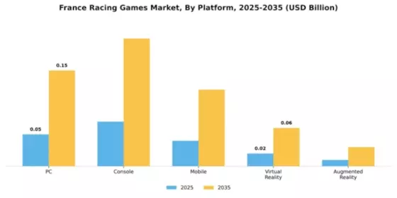 France Racing Games Market Segment Image 2