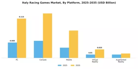Italy Racing Games Market Segment Image 2