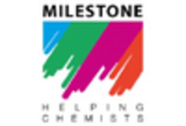 Italy Racing Games Market key player