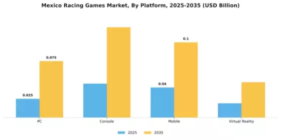 Mexico Racing Games Market Segment Image 2