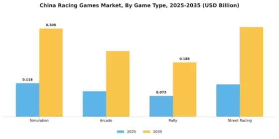 China Racing Games Market Segment Image 0