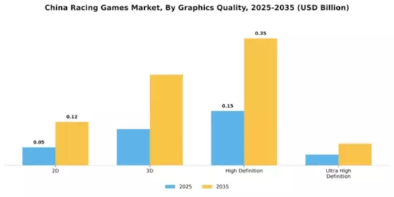 China Racing Games Market Segment Image 1