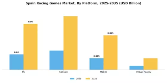 Spain Racing Games Market Segment Image 2