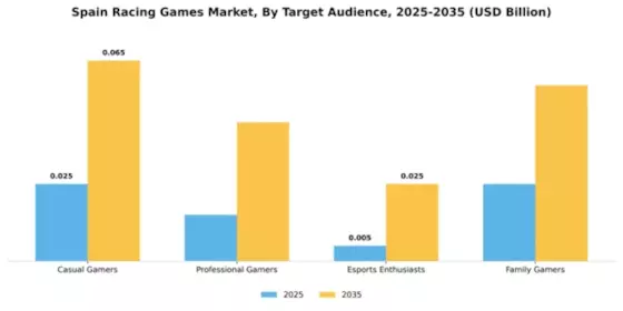 Spain Racing Games Market Segment Image 3