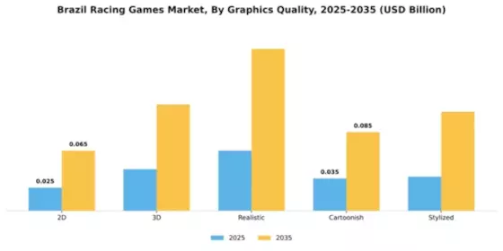Brazil Racing Games Market Segment Image 1