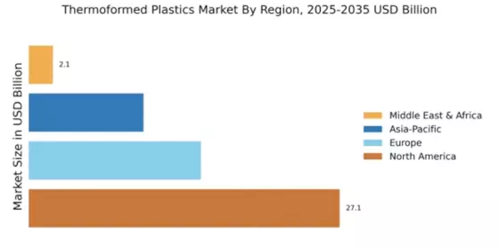 Thermoformed Plastics Market Regional Image