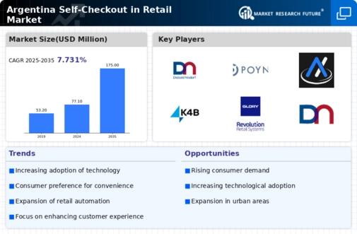 Argentina Self Checkout In Retail Market Infographic