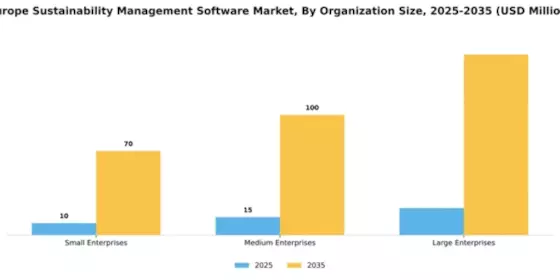 Europe Sustainability Management Software Market Segment Image 4