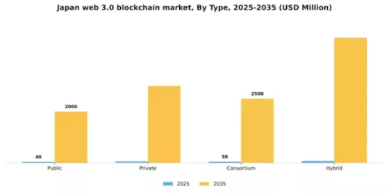 Japan Web 3.0 Blockchain Market Segment Image 1