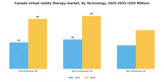 Canada Virtual Reality Therapy Market Segment Image 2