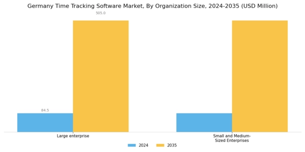 Germany Time Tracking Software Market Segment Image 2