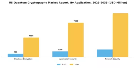 US Quantum Cryptography Market Segment Image 0