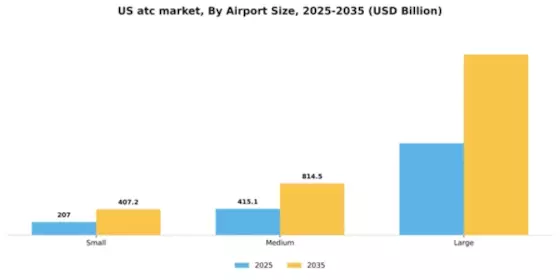 US ATC Market Segment Image 0
