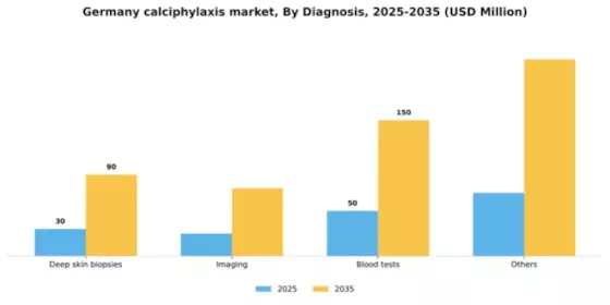 Germany Calciphylaxis Market Segment Image 1