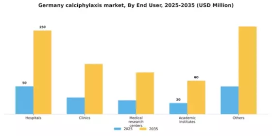Germany Calciphylaxis Market Segment Image 2